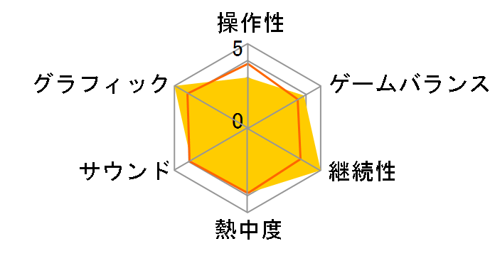 �O���u11 �p���[�A�b�v�L�b�g (WIN)�̃��[�U�[���r���[