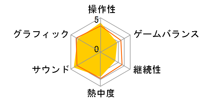 �M���̖�] �v�V with �p���[�A�b�v�L�b�g(WIN)�̃��[�U�[���r���[