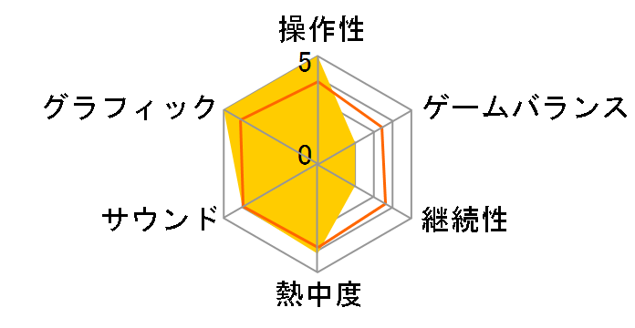 �O���u Online �X�^�[�^�[�p�b�N�̃��[�U�[���r���[