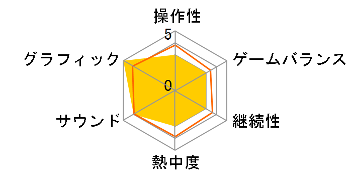 KOEI the Best �O���u7 with �p���[�A�b�v�L�b�g(WIN)�̃��[�U�[���r���[