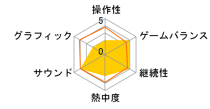 �R�[�G�[��ԃV���[�Y �M���̖�] �V�ċL with �p���[�A�b�v�L�b�g(WIN)�̃��[�U�[���r���[