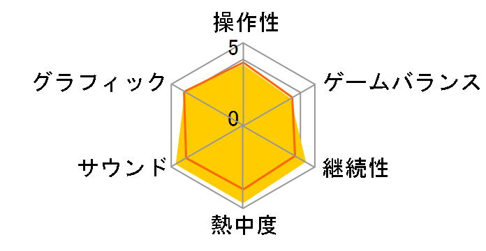 �m�[���� ���u�X �t�H�[�G�o�[ ���{��ł̃��[�U�[���r���[