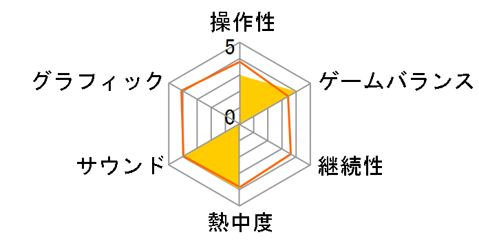 �O�����h�R���g���[��2 ���{��ł̃��[�U�[���r���[