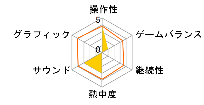 �X�^�[�E�H�[�Y �W�F�_�C�i�C�g �W�F�_�C�A�J�f�~�[ ���{��}�j���A���t�p��� ���y�ł̃��[�U�[���r���[