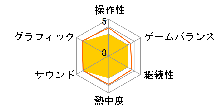 A��Ԃōs����7 ���S�ł̃��[�U�[���r���[