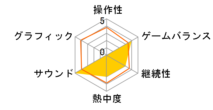 �n�[�t���C�t2 �G�s�\�[�h1�̃��[�U�[���r���[