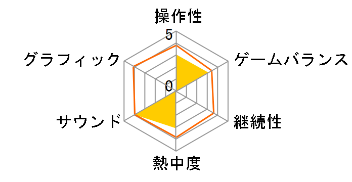 �V���B���C�[�[�V����4 ���S���{��ł̃��[�U�[���r���[