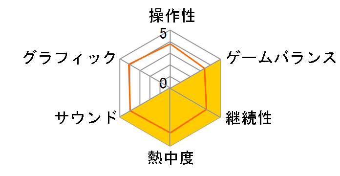 �n�[�t���C�t OrangeBOX ���{��ł̃��[�U�[���r���[