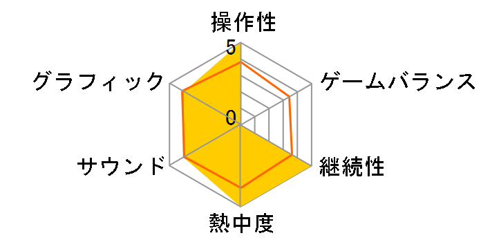 �|�[�^�� ���{��ł̃��[�U�[���r���[