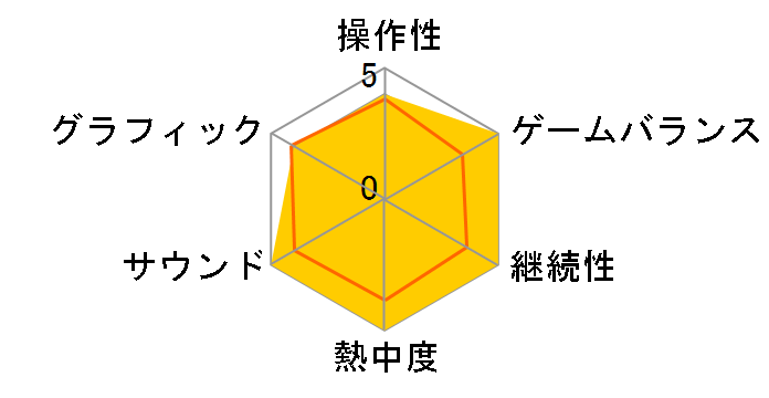 �C���t�B�j�e�B plus�̃��[�U�[���r���[