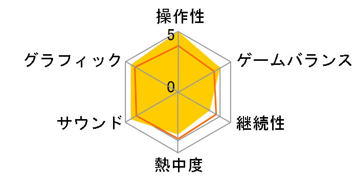 �n�[�t���C�t2 OrangeBOX ���{��� ���i����ł̃��[�U�[���r���[