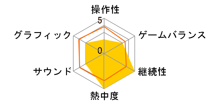 �Z���N�V����2000�V���[�Y �L�����y�[���ő�헪2�̃��[�U�[���r���[