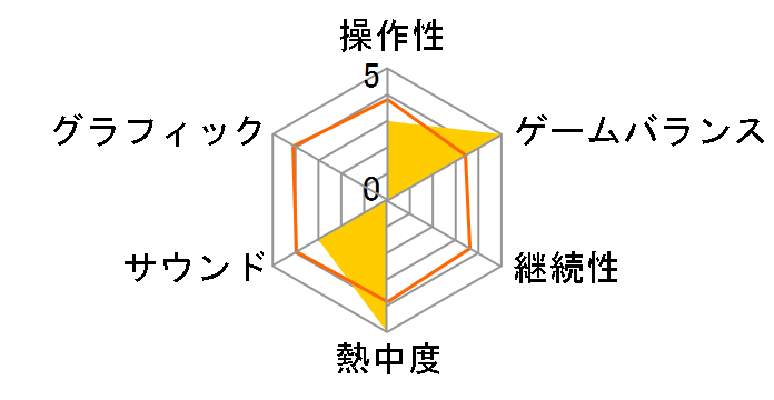 �V������ 4�`�ܑ���T�t���`�̃��[�U�[���r���[