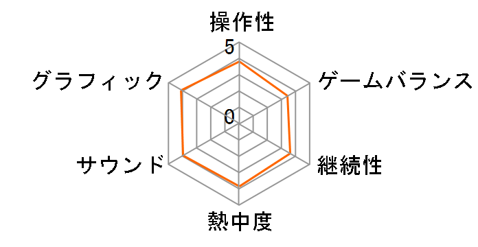 �X�[�p�[�G�A�[�R���o�b�g4�̃��[�U�[���r���[