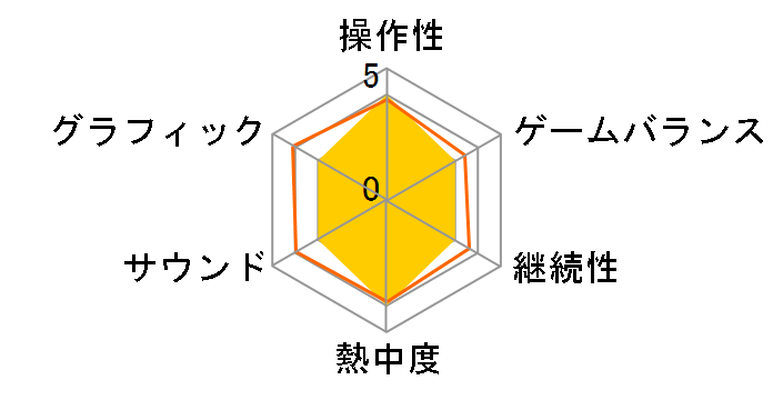 �Z���N�V����2000�V���[�Y �V������III�̃��[�U�[���r���[