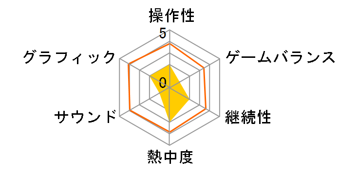 ��헪�p�[�t�F�N�g3.0�̃��[�U�[���r���[