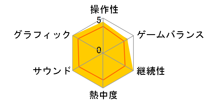 �t�����g���C���F�t���G���E�I�u�E�E�H�[ ���{��ł̃��[�U�[���r���[