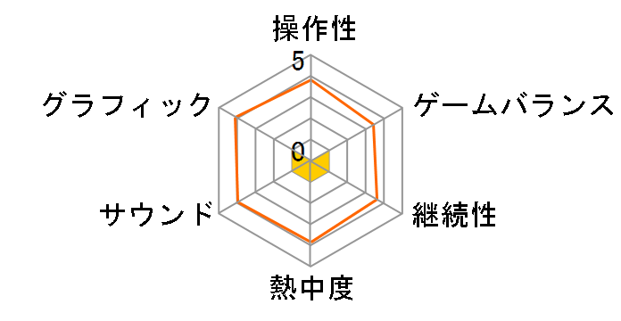 �T�h���X�g���C�N3�F�A�[���Y �t�H�[ �r�N�g���[ ���{��ł̃��[�U�[���r���[