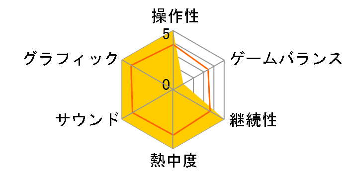 �A�h�o���X�h��헪2001���S��(WIN)�̃��[�U�[���r���[