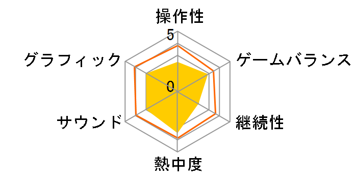 RF Online Z�̃��[�U�[���r���[