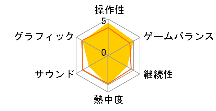 �]���r�� �U�E�^�C�s���O�E�I�u�E�U�E�f�b�h�̃��[�U�[���r���[