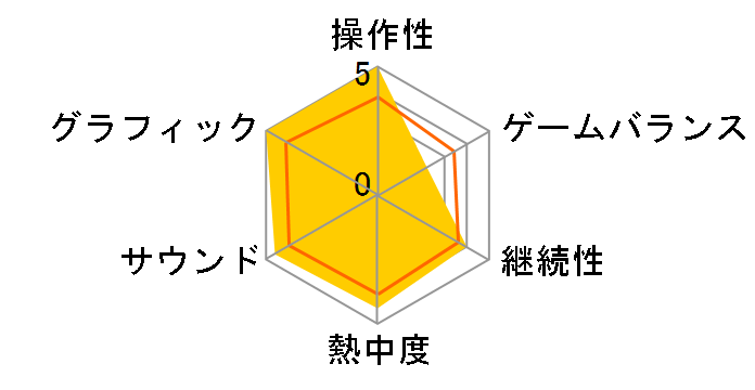 ���f�B�[�o��2�F�g�[�^���E�H�[ ���{��� ���񐶎Y����ł̃��[�U�[���r���[