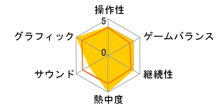 �Ղ�Ղ�t�B�[�o�[ ���i�����(WIN)�̃��[�U�[���r���[