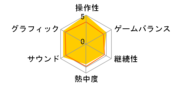 SEGA RALLY REVO(WIN)�̃��[�U�[���r���[