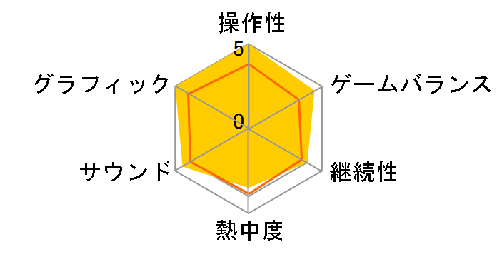 �_���W�����Y&�h���S���Y�E�I�����C�� �X�g�[�����[�` �{�[�i�X�p�b�N�̃��[�U�[���r���[