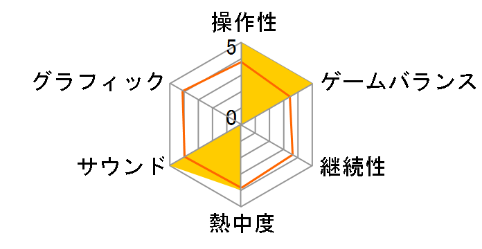 �ڂ��͍q��ǐ���2 �֐�CrossOverArea�̃��[�U�[���r���[