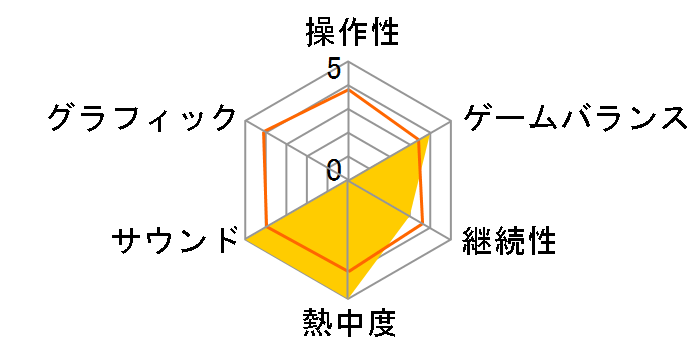 �ڂ��͍q��ǐ���2 �x�X�g�R���N�V���� ���FirstFlight FirstControl�̃��[�U�[���r���[