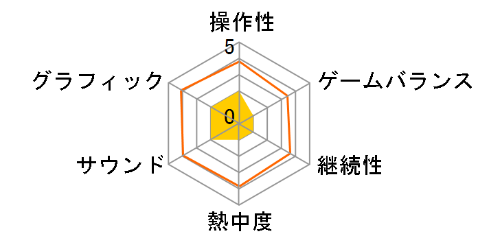 �C�[�X6 -�i�s�V���e���̙�- DVD-ROM�ł̃��[�U�[���r���[