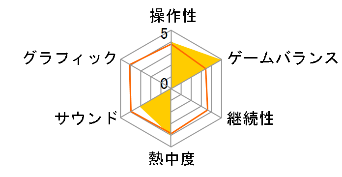 �U�i�h�D�E�l�N�X�g DVD-ROM�� ���T�ł̃��[�U�[���r���[