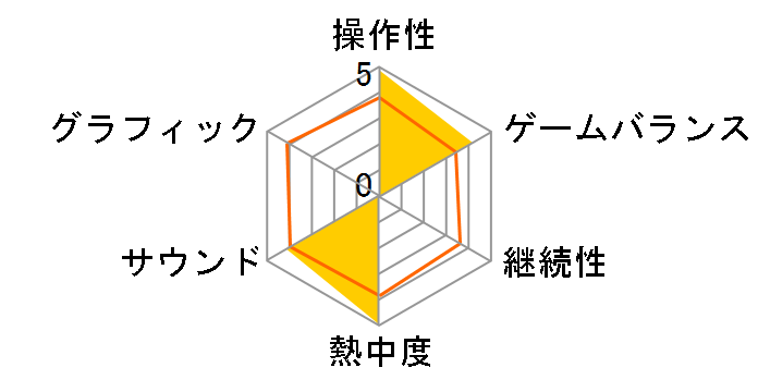 �p�Y�`�� ��̋O��SC ������T�ł̃��[�U�[���r���[