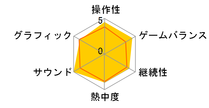 �p�Y�`�� ��̋O�� the 3rd ������T�ł̃��[�U�[���r���[