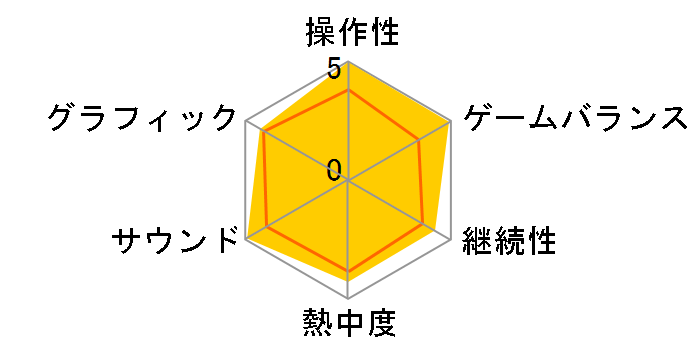 ZWEI II(�c���@�C2)�̃��[�U�[���r���[