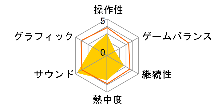 �e�C���Y�E�B�[�o�[�̃��[�U�[���r���[