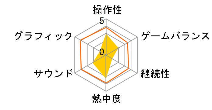 ���C�v���X�g�[���[�̃��[�U�[���r���[