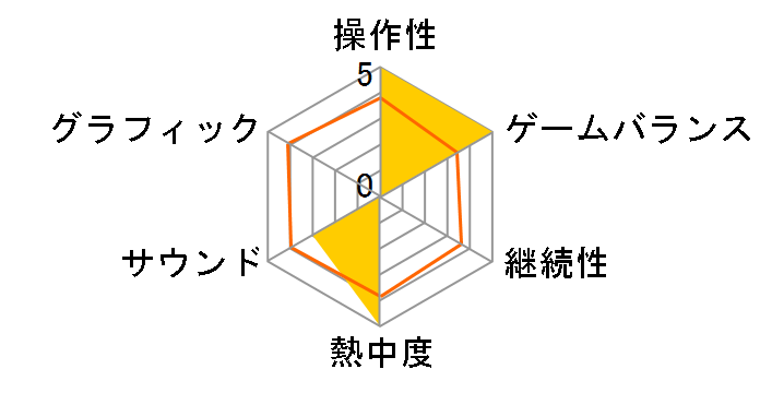 �O�����h�`�F�C�X�̃��[�U�[���r���[