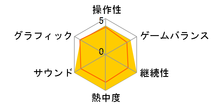 �_���V���O�p���_�C�X�̃��[�U�[���r���[