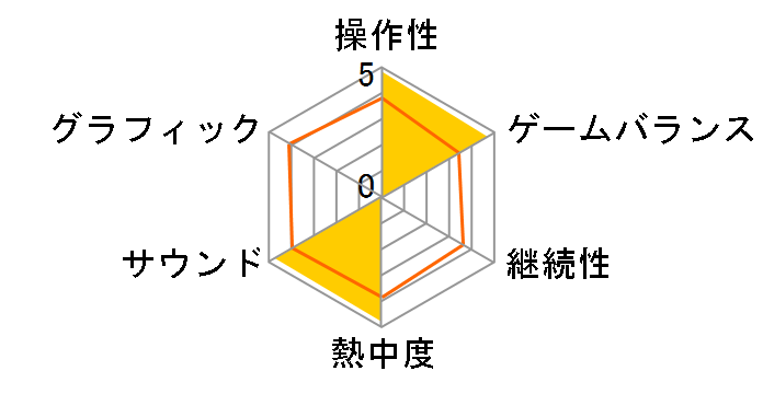 Master of Epic �F The ResonanceAge Universe�̃��[�U�[���r���[