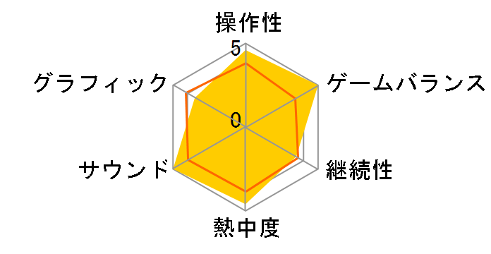 AIR �S�N��Ώ۔ł̃��[�U�[���r���[