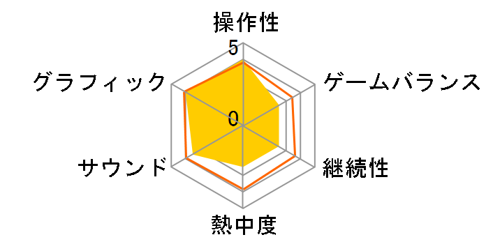 ���g���o�X�^�[�Y! ��������(WIN)�̃��[�U�[���r���[