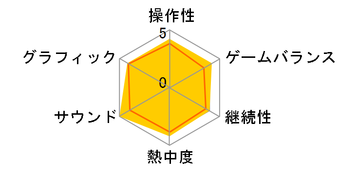 ���g���o�X�^�[�Y! �ʏ��(WIN)�̃��[�U�[���r���[