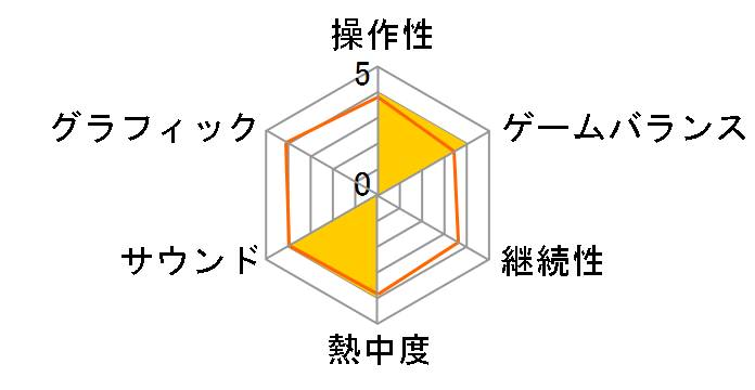 �M�����N�V�[�G���W�F�� ����ł̃��[�U�[���r���[