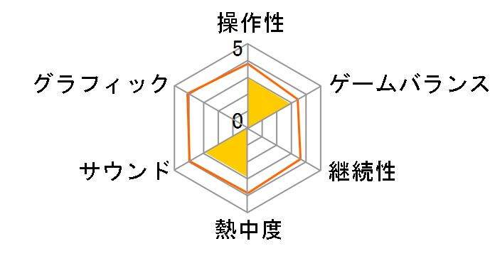 Cardinal Saga(�J�[�f�B�i���T�[�K)�̃��[�U�[���r���[