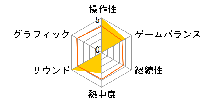 �V�V ���Z�싅��CV3�̃��[�U�[���r���[