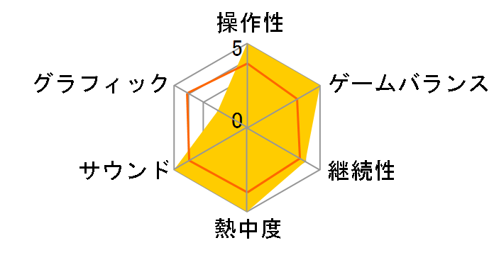 �V�V �M�����Z�h�b�W�{�[�����̃��[�U�[���r���[