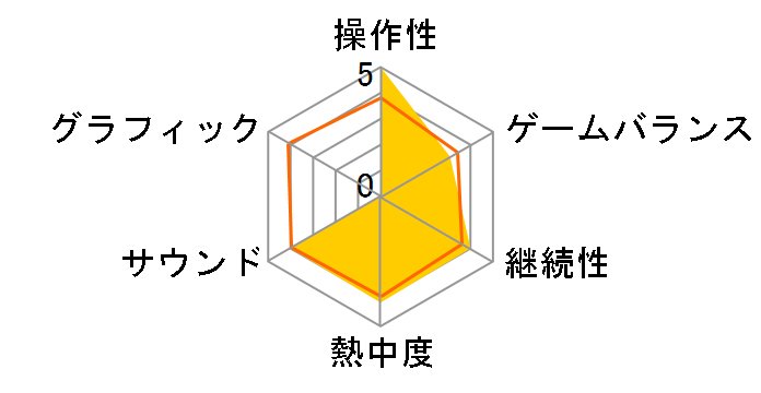 F.E.A.R. ���{��ł̃��[�U�[���r���[