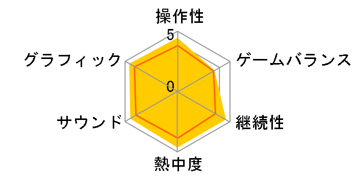 �t�@�C�i���t�@���^�W�[11(WIN)�̃��[�U�[���r���[